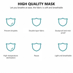PM2.5 - 5-layers anti dust face / mouth mask with 3D patternMouth masks