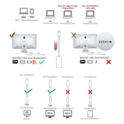 USB - Type C to Mini - Display Port Cable - Converter- Macbook - Huawei Mate 10Electronics & Tools