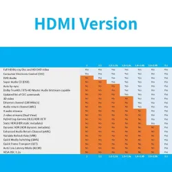 Micro HDMI to HDMI cable - 2.1 3D 8K 1080P - high speed - for GoPro Hero 7 6 5 / Sony A6000 / Nikon / Canon camerasCables