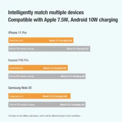 Titulares15W - cargador rápido inalámbrico - soporte - soporte plegable para teléfono - para iPhone - Samsung - Huawei - Xiaomi