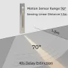 ApliquesAplique LED empotrable - con sensor de movimiento - exterior IP65 - 3W