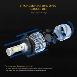 H7OSLAMP - COB 12V - 24V LED - faros de coche - bombilla - Hi-Lo beam - 72W - 8000LM - 6500K - 2 piezas