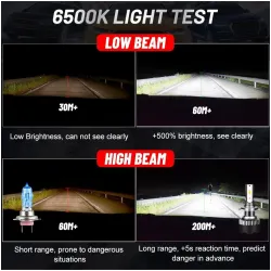 H1Faro LED Dualvision - 20000LM 120W - 4300K 6500K 8000K PTF