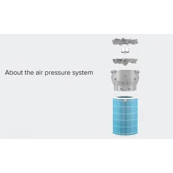 InteriorXIAOMI MIJIA 2S purificador de aire - esterilizador - aplicación inteligente WiFi